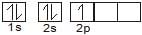 Electronic Configuration of Atoms | Chemistry Class 11 - NEET
